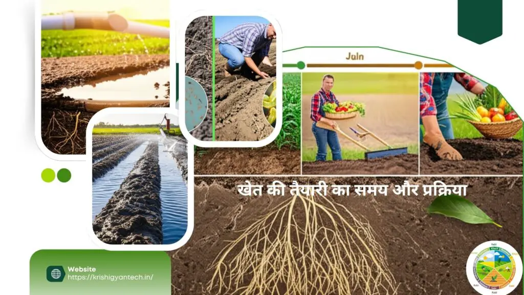 Kharif season ke pahale Khet ki Taiyari 