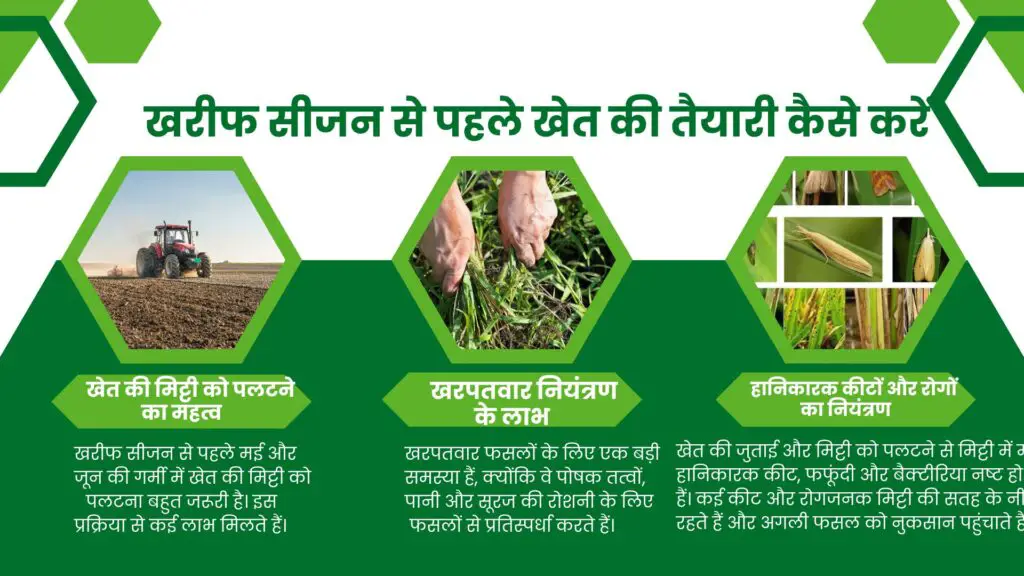 Kharif season ke pahale Khet ki Taiyari
