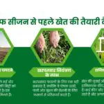 Kharif season ke pahale Khet ki Taiyari | खरीफ सीजन से पहले खेत की तैयारी कैसे करें |