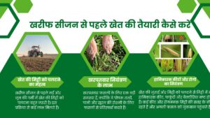 Read more about the article Kharif season ke pahale Khet ki Taiyari | खरीफ सीजन से पहले खेत की तैयारी कैसे करें |
