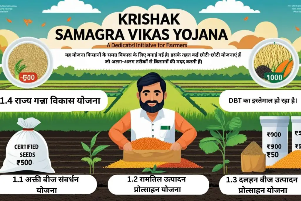 Rajya Poshit Yojna 2025 DBT Scheme : किसानों को सशक्त करने वाली कृषि विभाग की DBT योजनाएं| 1 Rajya Poshit Yojna 2025