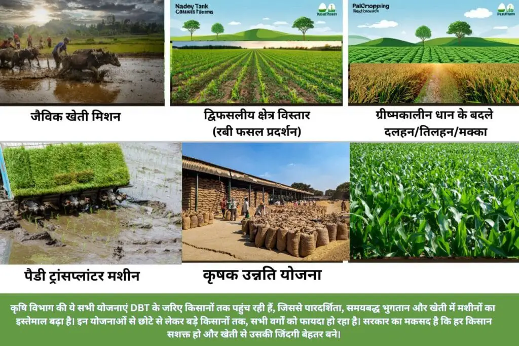 Rajya Poshit Yojna 2025 DBT Scheme : किसानों को सशक्त करने वाली कृषि विभाग की DBT योजनाएं| 2 Rajya Poshit Yojna 2025 -DBT
